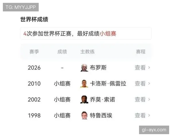 南非世界杯A组成绩:一胜一平一负排名第二 南非世界杯A组成绩:一胜一平一负排名第二